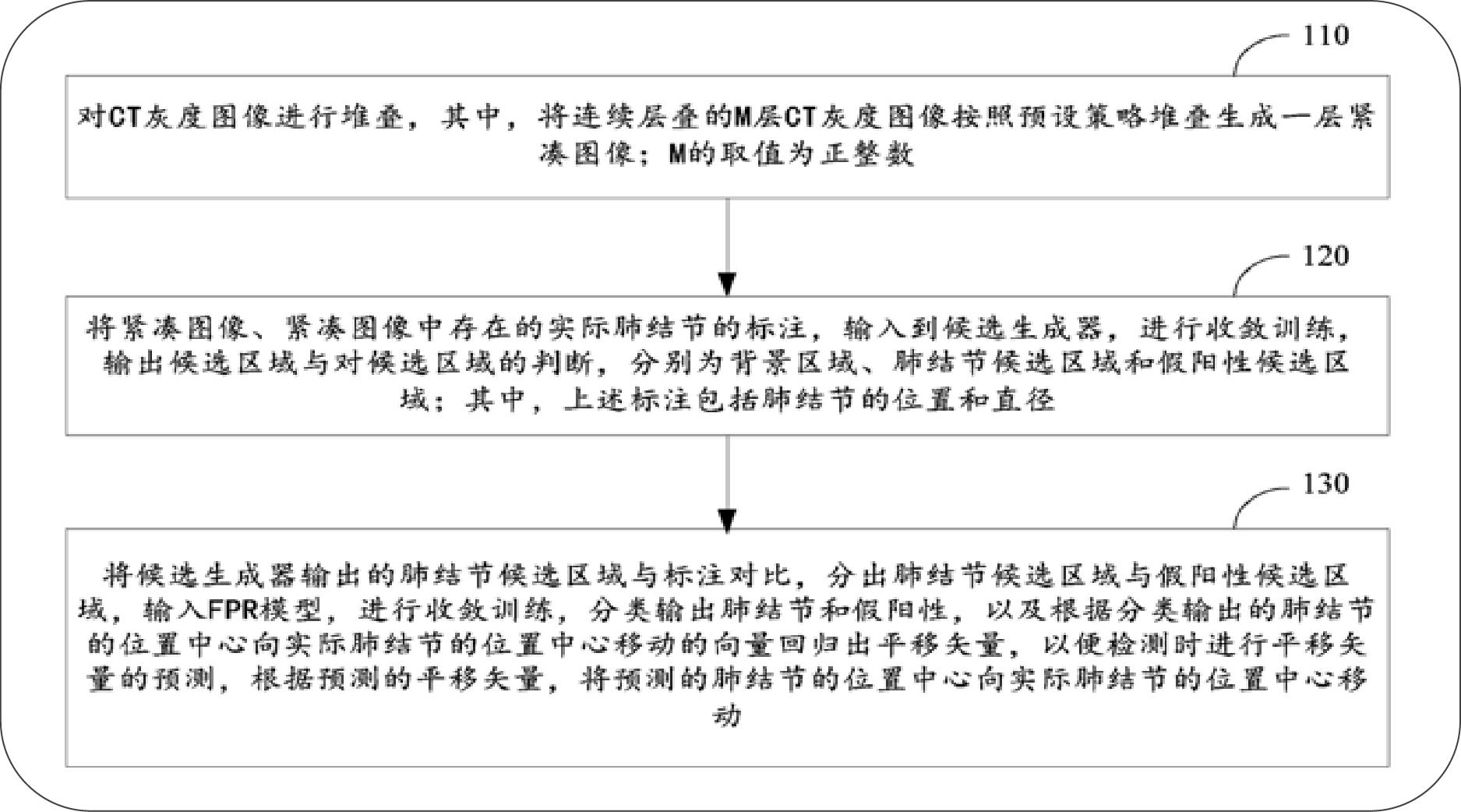 ai取代影像医生要多久,医学影像会被ai取代吗