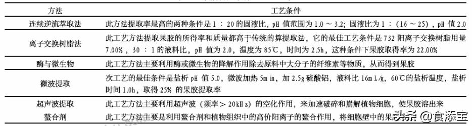 果胶在果蔬中的作用,果胶在食品中的应用