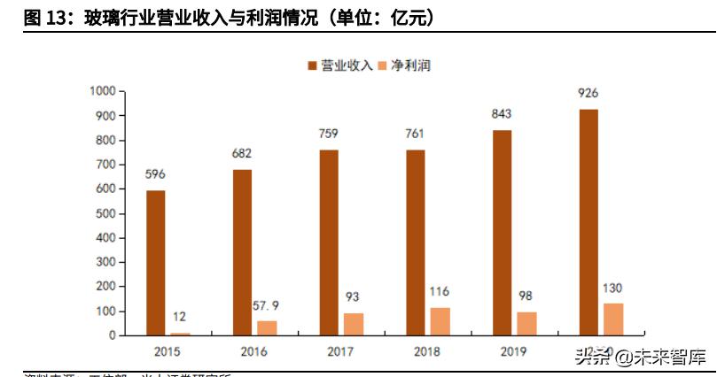 玻璃行情2022年的行情分析,玻璃行情分析与预测方法
