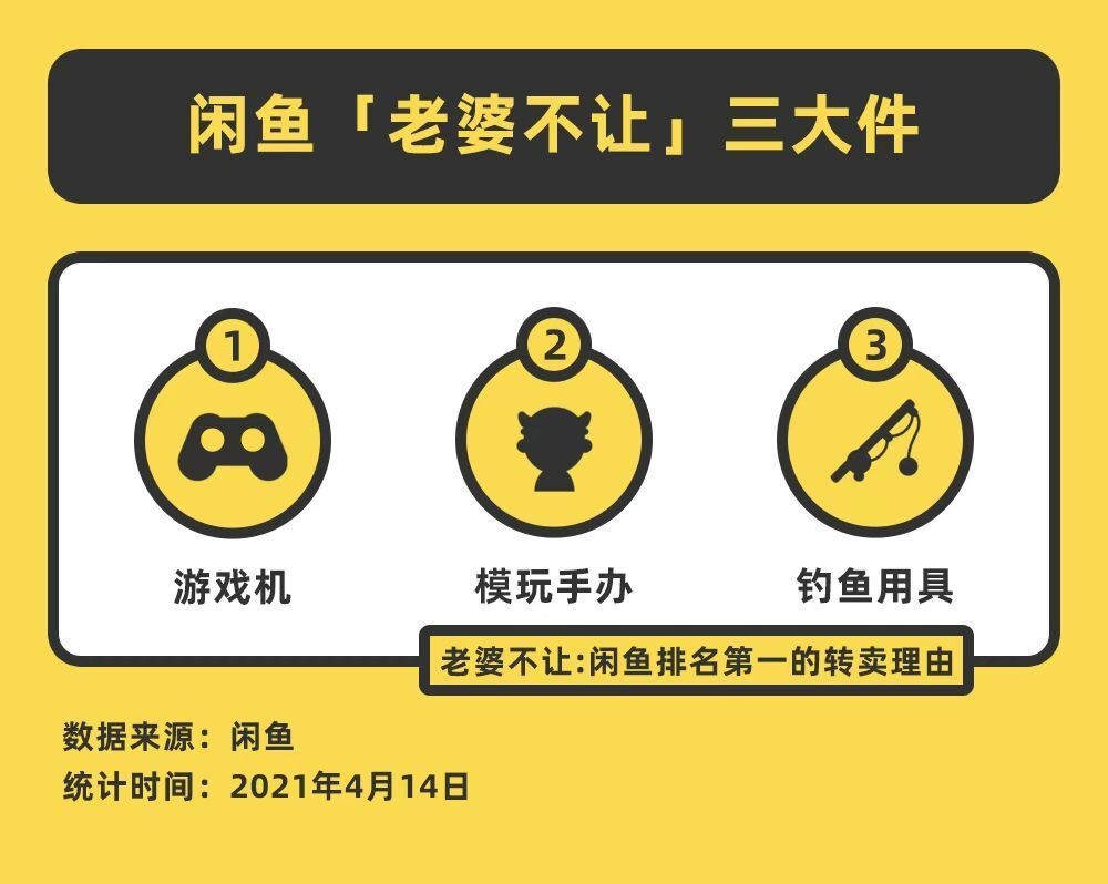 闲鱼公布十大转卖理由，一个比一个奇葩