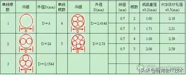 开关电源设计中，这64个细节你得注意！