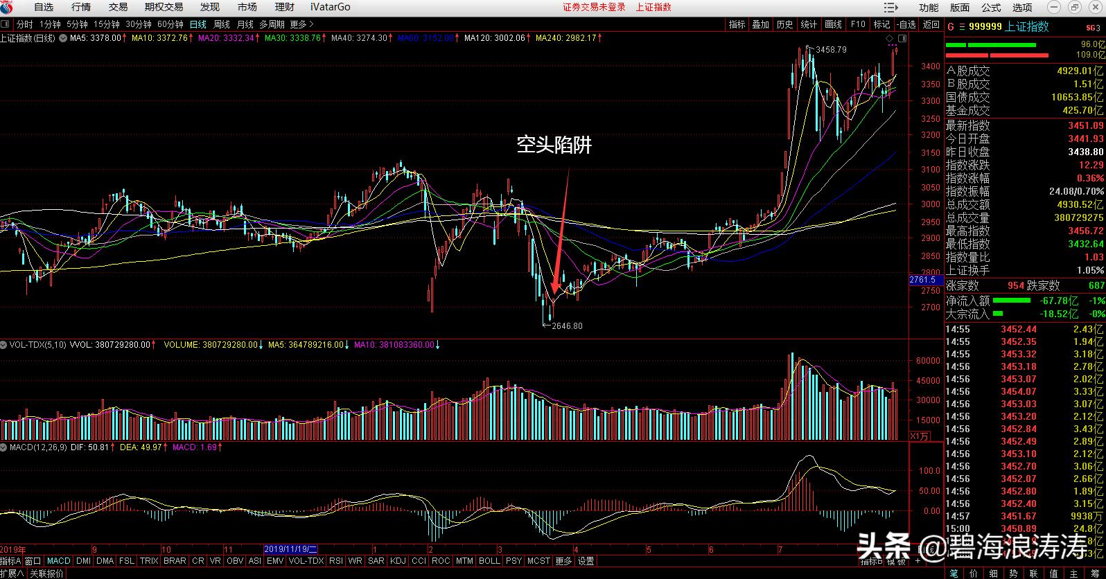 股票软件基础知识讲解,股票入门基础知识大全软件