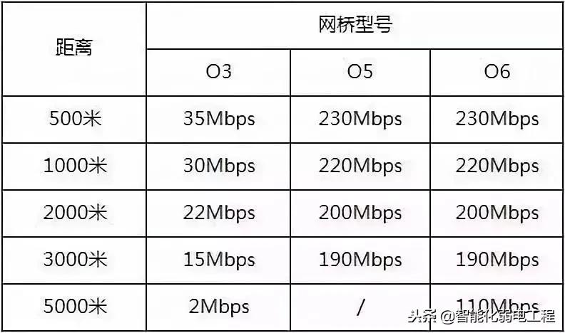 无线网桥怎么选择信道,无线网怎么选择最佳信道