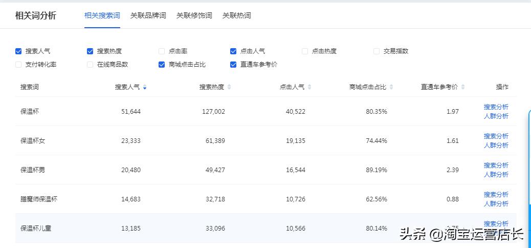 淘宝店铺一直亏损有必要做下去吗,淘宝失败案例