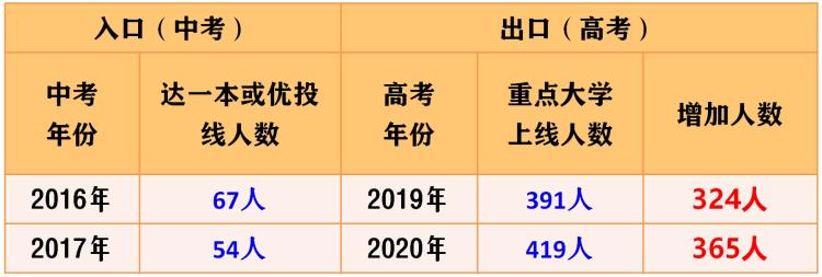 来南头中学，你将成为最好的自己
