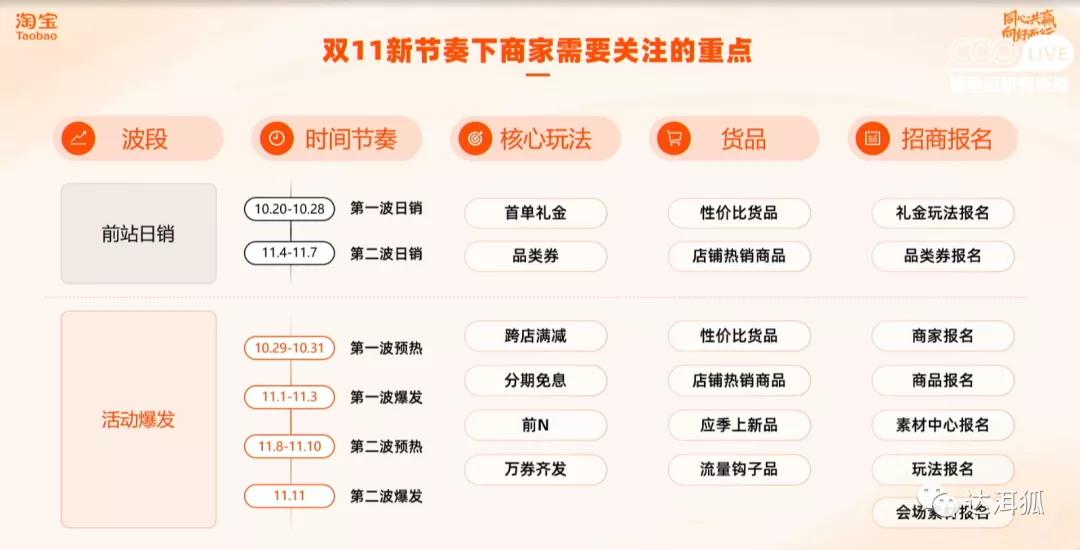 淘宝摇一摇清空购物车,淘宝怎么才能摇到购物车