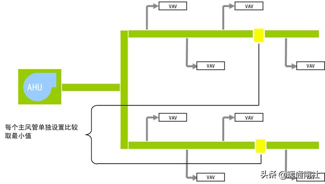 vav系统设计及案例分析,vav设计指南