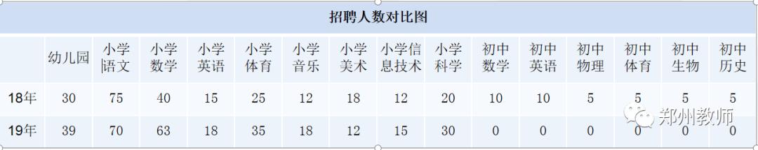 郑州各区招教进面分数,郑州招教报名和录取比例