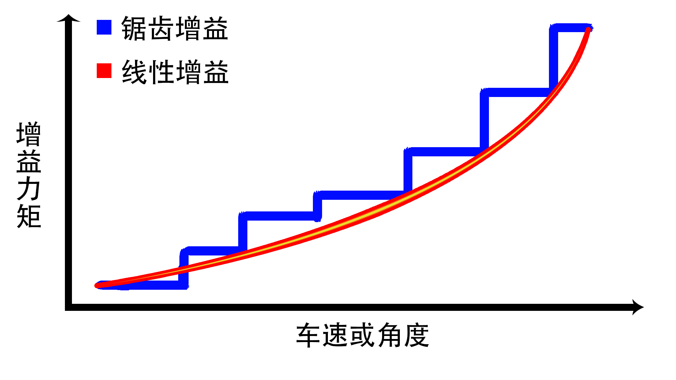 车评人说车是什么,车评人说完全没操控性