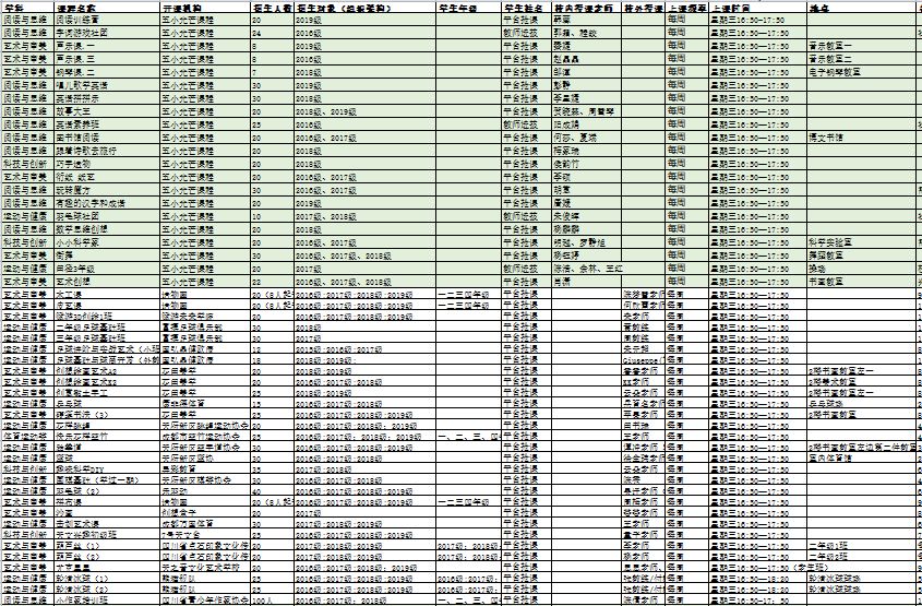 天府新区第五小学排名,天府新区a区学区房