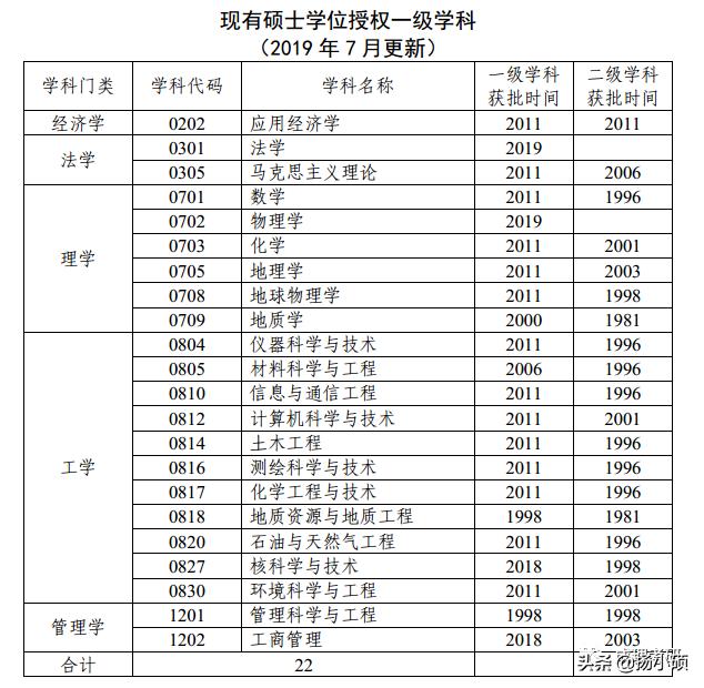 成都理工大学专升硕专业,成都理工学硕和专硕