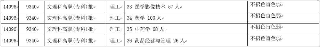 安庆高等医药职业学校,安庆医药高等专科学校2020年单招