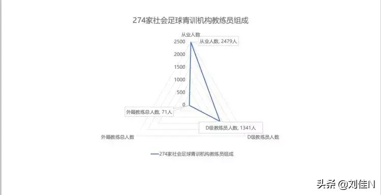 长着外国脸,足球教练教有天赋小朋友踢球
