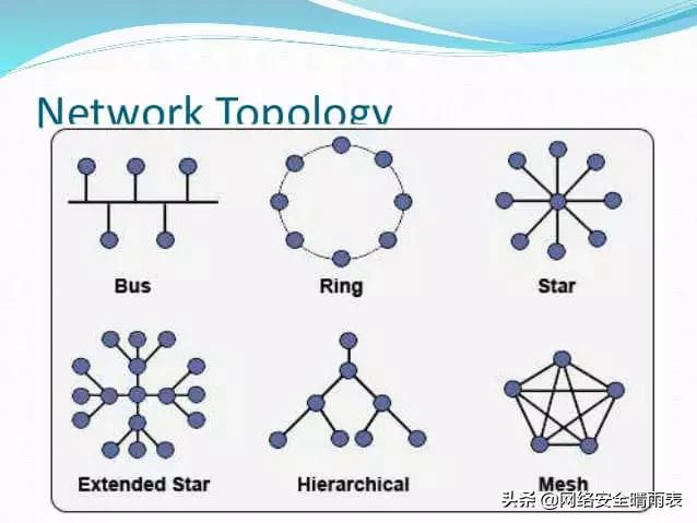 五分钟带你读懂TCP协议(图文并茂)