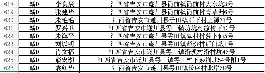 遂川县违法人员名单,遂川市交通违法名单