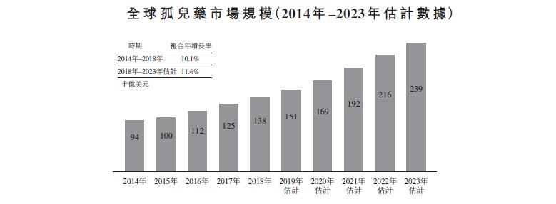 新股速递丨康蒂尼药业，专注孤儿药的佼佼者
