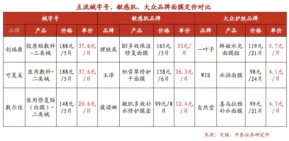 可以敷医疗面膜吗,可以医美的面膜