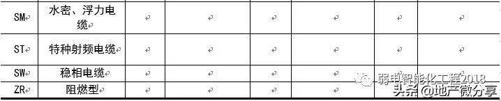 弱电室外管井施工规范,弱电井穿管施工全过程