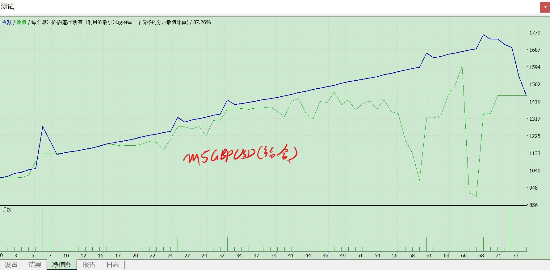外汇ea盈利策略,外汇ea策略方案