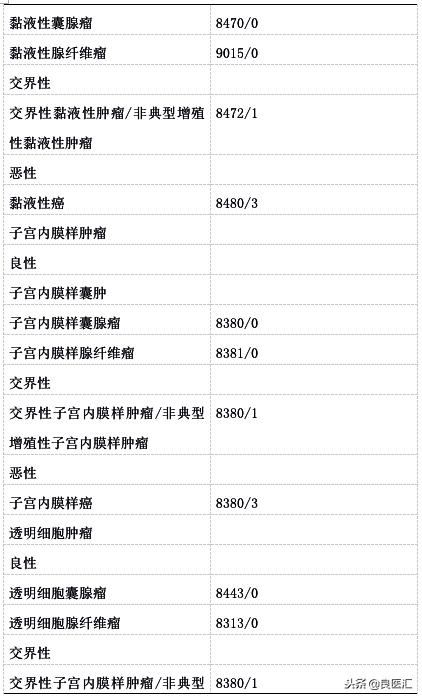 2018年版卵巢癌诊疗规范