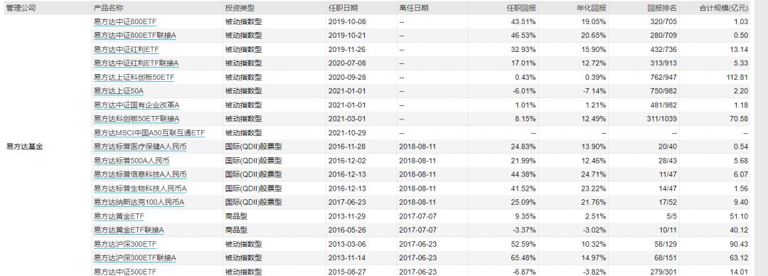 中国a50etf指数值得买吗,中国a50etf手续费