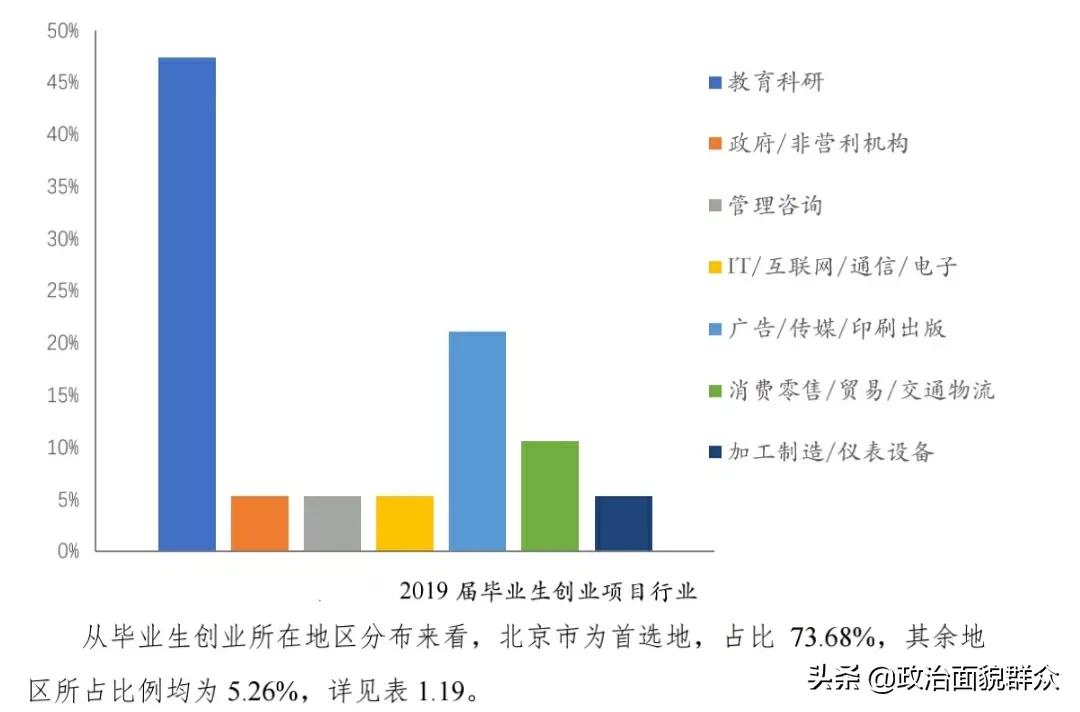 华东师范大学就业推荐表,北京师范大学全国高校盘点