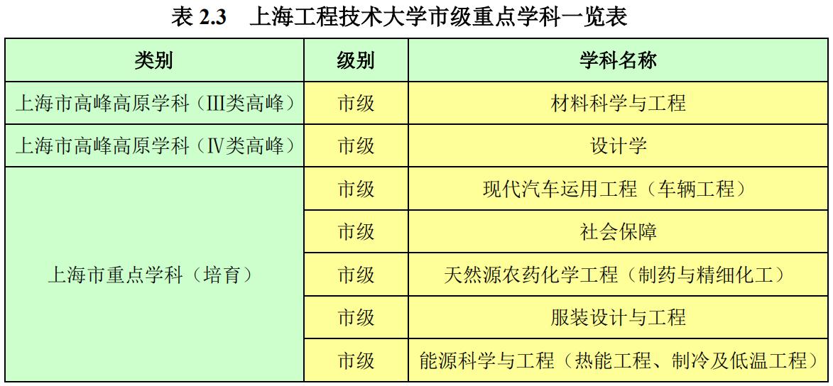 超值双非大学，培养工程师的领头羊：上海工程技术大学