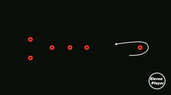 足球想要轻松过人应该练什么,刚刚开始学篮球怎么练