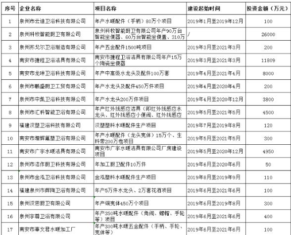 卫浴大事件,卫浴行业年中报表