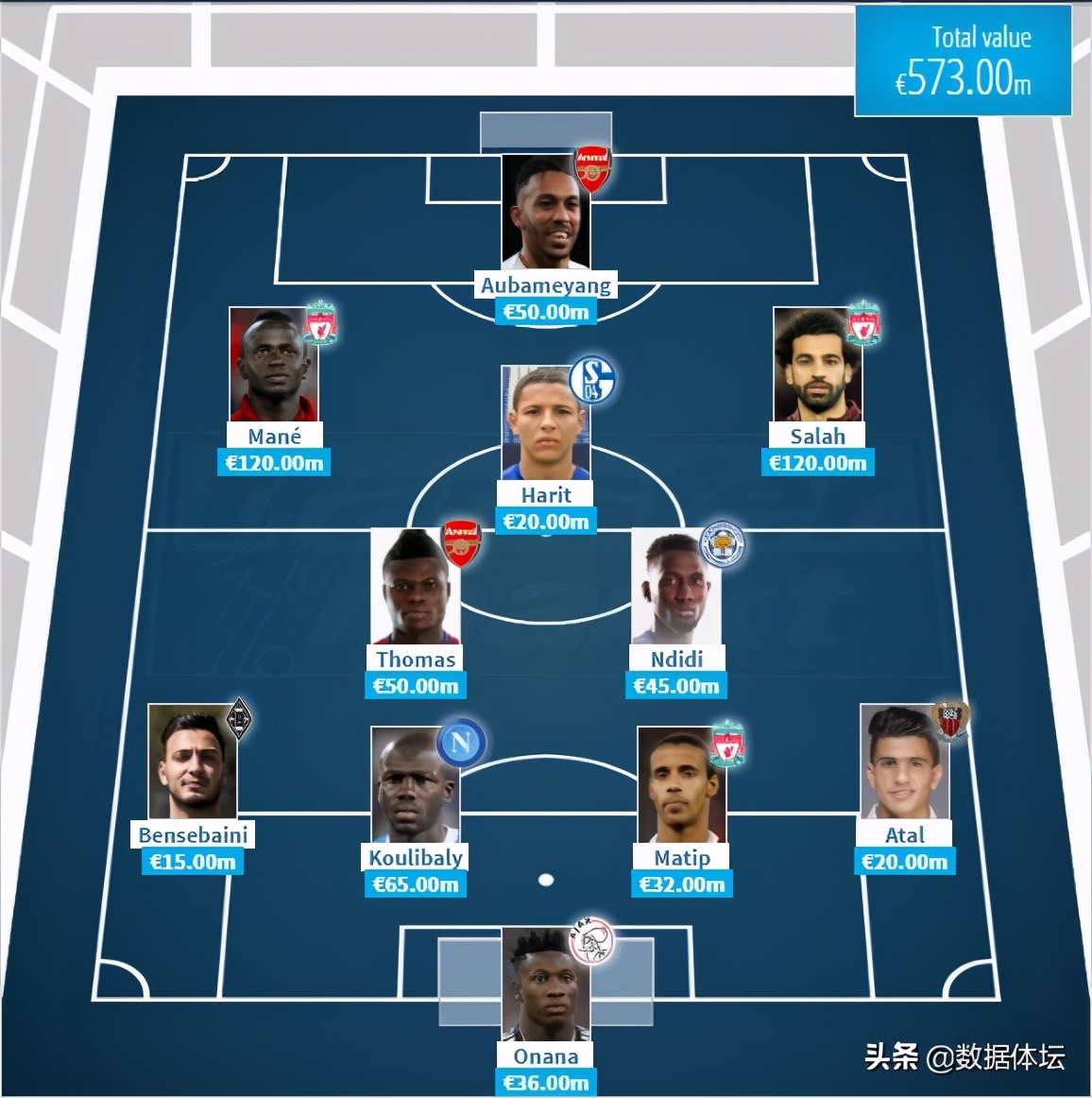 世界足球最强十大阵容,世界足球前十最强阵容