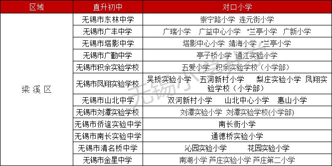 学区必看,关于学区房的十个问题