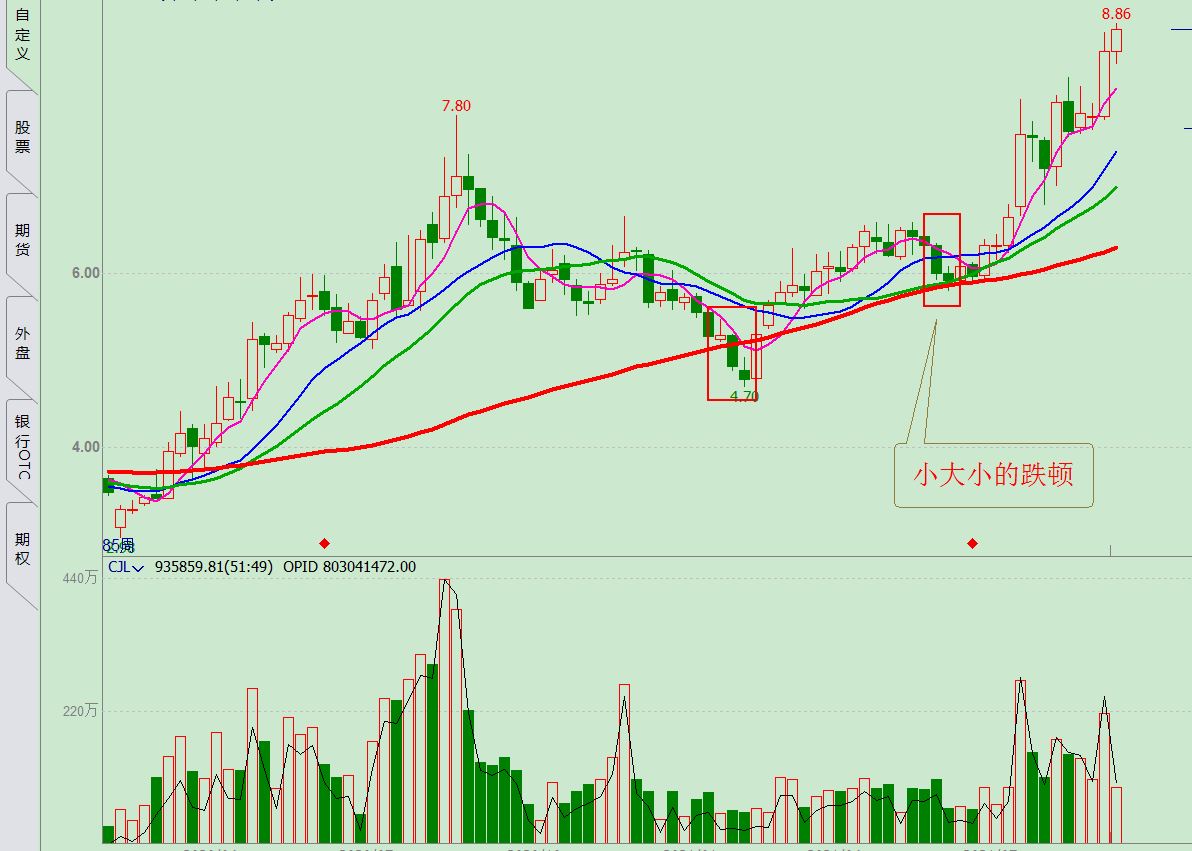 k线滞涨形态,k线停顿