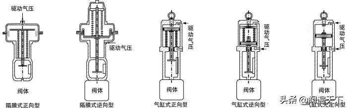 调节阀阀门知识大全完整版,调节阀操作规程学习视频