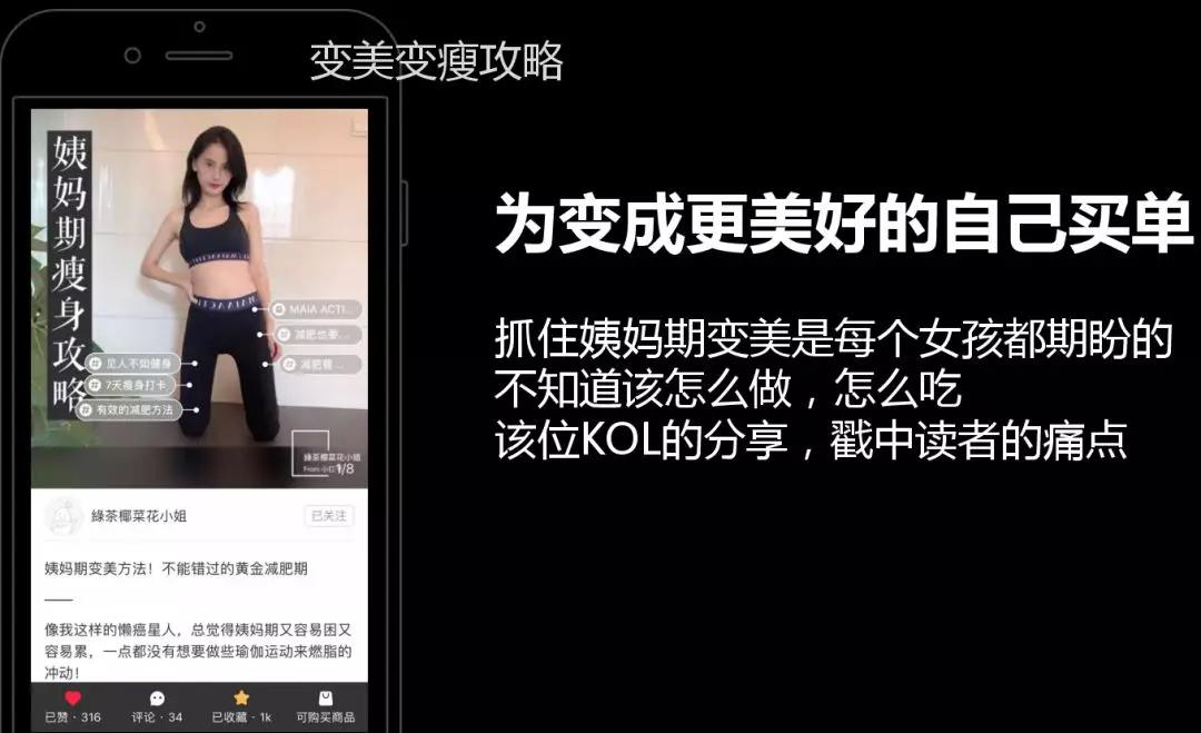 掘金万亿蓝海市场,掘金减肥蓝海市场