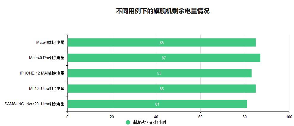 华为三星小米苹果x续航比拼,小米苹果三星谁的续航最强