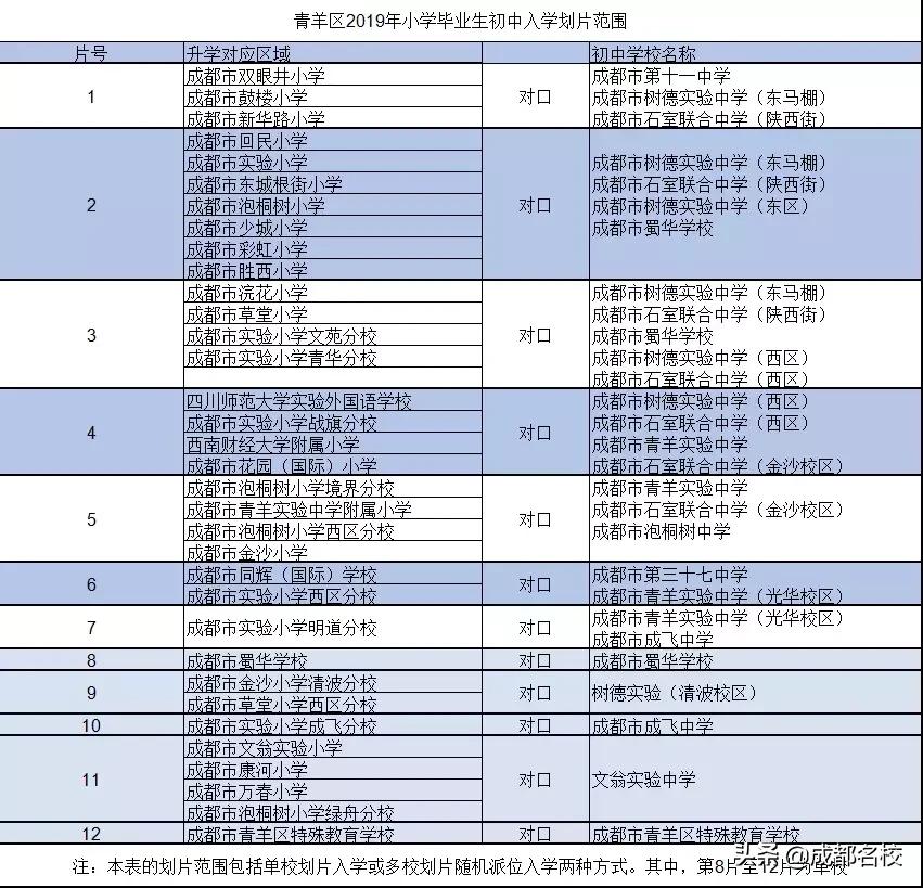 青羊区教育洼地,青羊区的教育资源