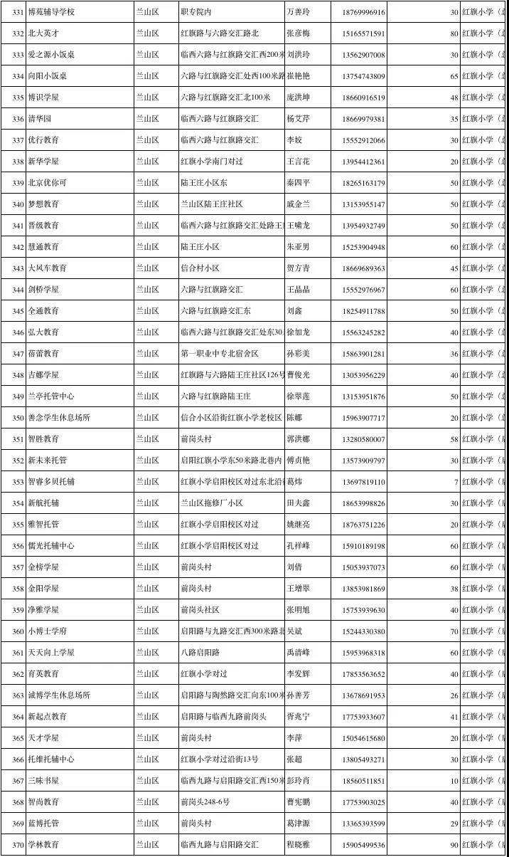 临沂公布1251家春季学生小饭桌保障学生饮食安全