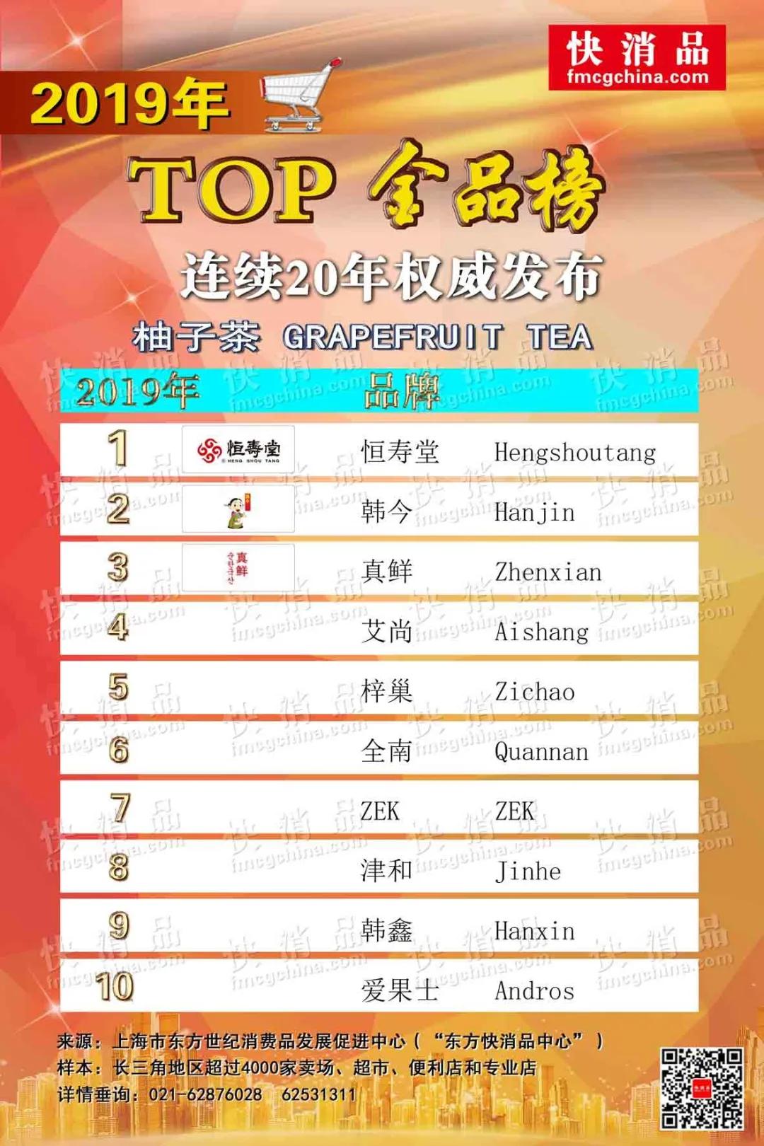 「独家」“2019年饮品TOP金品榜（之二）”公布