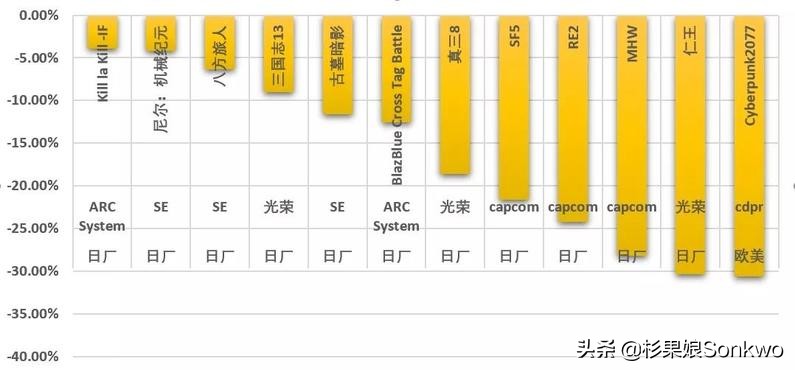 日版游戏为啥价格高,日厂的定价为什么这么离谱