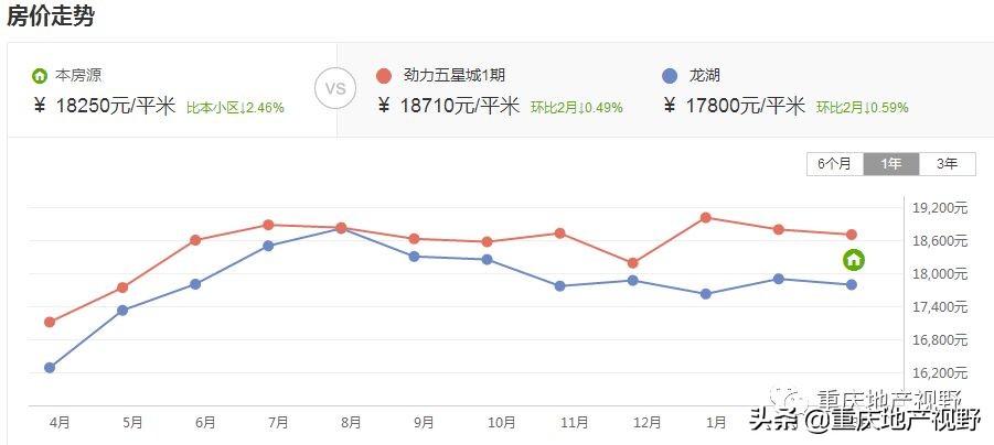 重庆冉家坝最好房价,重庆冉家坝买房攻略