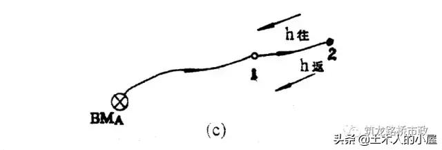 水准闭合导线测量计算步骤图解,公路水准导线测量怎么测