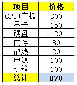 淘宝的主机整机靠谱吗,淘宝买整机电脑可信吗