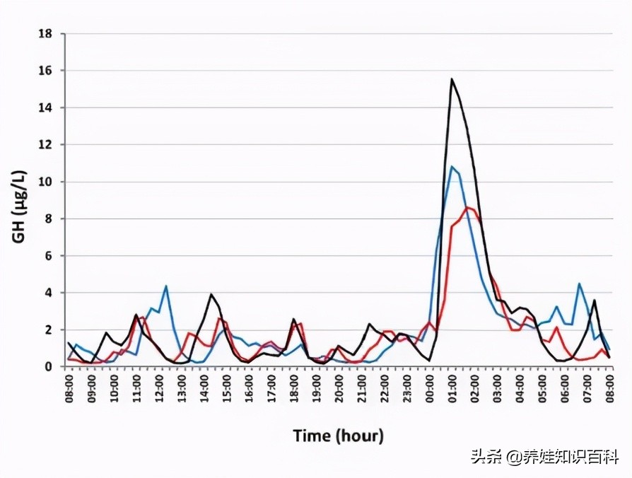 5岁儿童身高偏矮如何干预,4岁是孩子矮小的分水岭