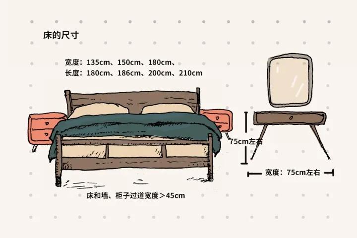 家装家具尺寸大全绝对值得收藏,最全最实用的家具尺寸和布局方案