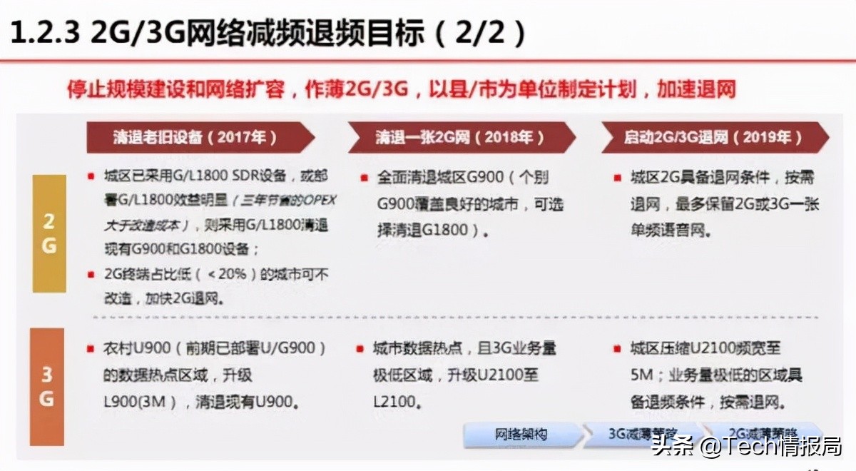 2g退网了吗,iphone13还能用4g网吗