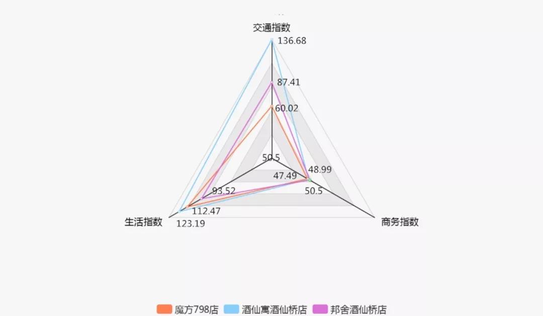 蓝领公寓赛道加速度，魔方798项目有何源动力？|睿和研究