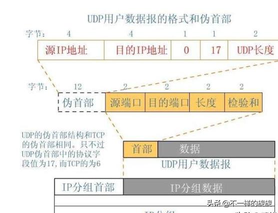 计算机网络基础自学教程,网络工程师如何学好计算机网络
