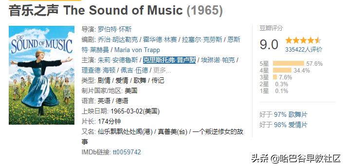 20部经典高分电影推荐给孩子,十部顶级教育励志动画电影