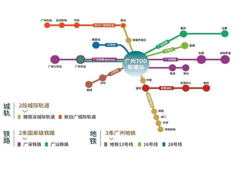 新塘金泽豪庭三居室,新塘二手房金泽豪庭贝壳