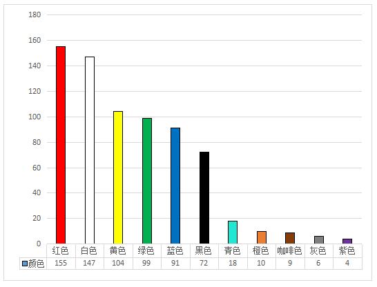 “网络热门*旗国**鉴定”，没用的知识又增加了